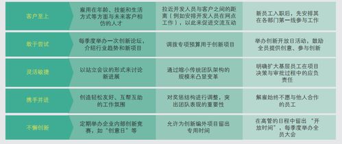 數(shù)字經(jīng)濟時代服務企業(yè)轉(zhuǎn)型研究 數(shù)字內(nèi)容制作服務的變革與機遇