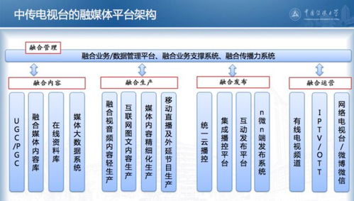72小時探秘融媒體內(nèi)容生產(chǎn)與分發(fā)全流程 數(shù)字內(nèi)容制作服務紀實