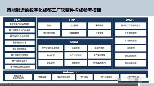 智能制造時代下數(shù)字化工廠規(guī)劃與數(shù)字內(nèi)容制作服務深度融合的路徑探析