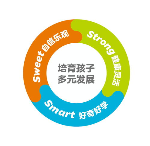 金寶貝超級內(nèi)購會 1元贏取終身免費上課機會，萬元豪禮等你來拿