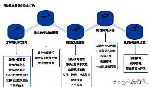 工廠數(shù)字化轉(zhuǎn)型中的數(shù)字內(nèi)容制作服務實施指南