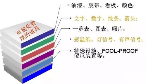 數字化工廠干貨答疑 異常頻發工廠如何通過數字內容制作服務優化管理