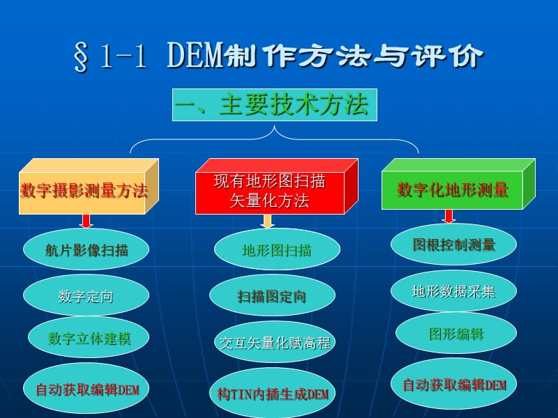DEM數字產品制作技術與數字內容制作服務