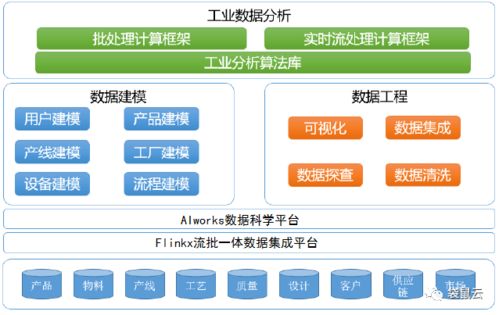 數字新基建指南 數據中臺如何賦能制造型企業實現數據經營與內容服務升級