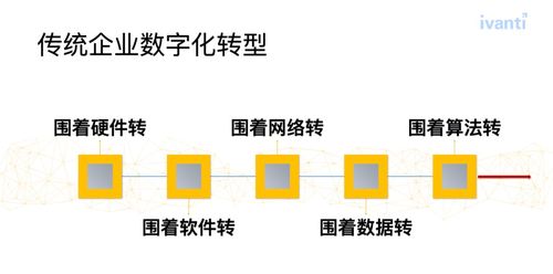 羅琦論道 汽車行業數字化轉型中服務體系的重塑與自動化賦能
