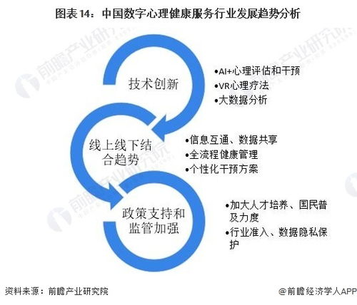 預(yù)見2023 中國(guó)數(shù)字心理健康服務(wù)行業(yè)全景圖譜