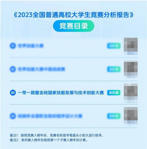 雙高計劃引領，金磚大賽賦能 以元宇宙賽項促數字內容專業群創新建設
